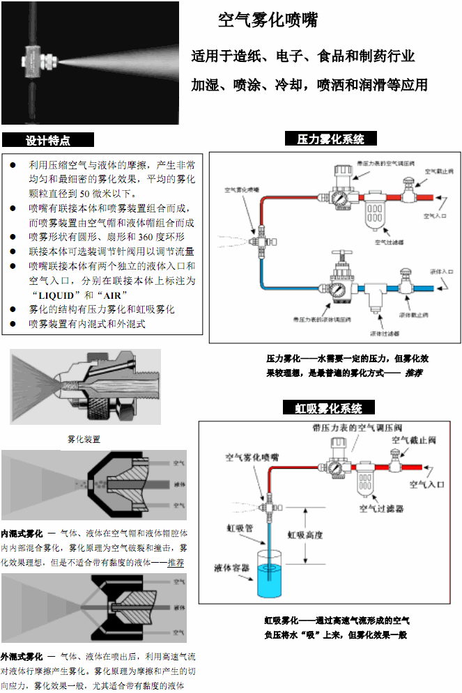 空氣霧化噴嘴.gif